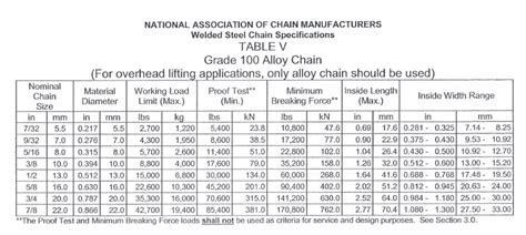 Welded Steel Chain Specifications Blog Inox Mare En