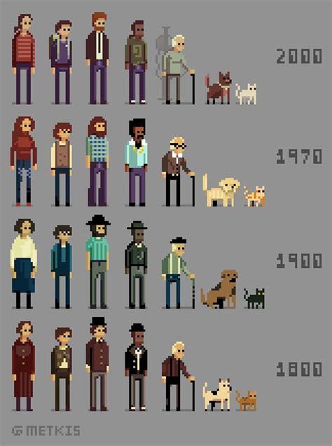 Metkis Pixel Art Characters Cool Pixel Art Pixel Art Games