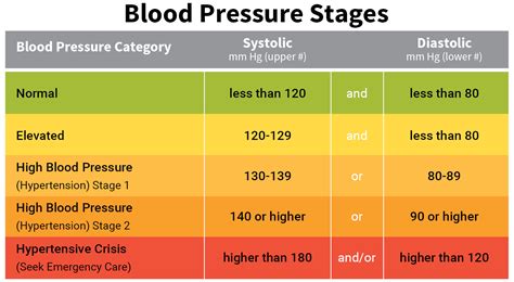 Blood Pressure The Heart Foundation