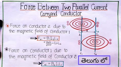Force Between Two Parallel Current Carrying Conductors In Teluguclass