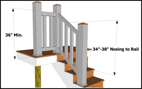 Horizontal Deck Railing Code Decks Home Decorating Ideas Rvpknw1q2y