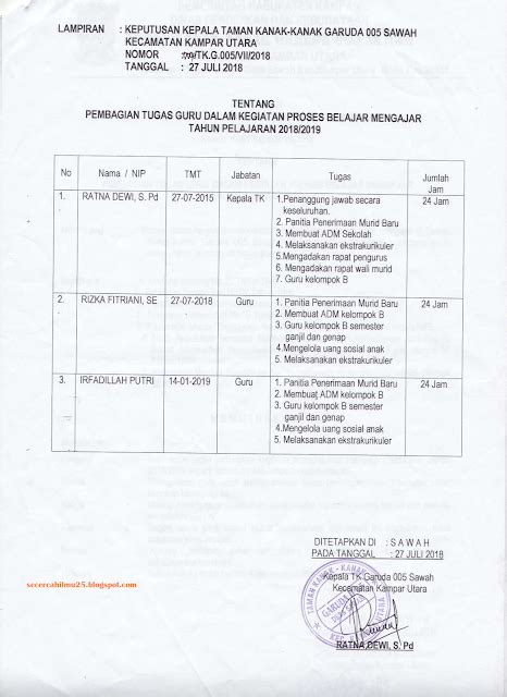 Contoh Format Sk Penempatan Kiprah Guru Tkpaud 2019 Berkat Ilmu