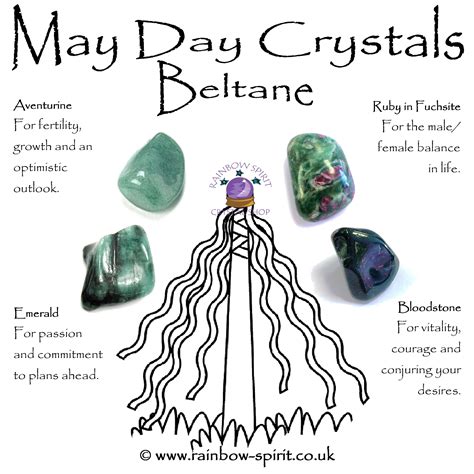 Rainbow Spirit Crystal Shops Poster Of Gemstone Associations With May