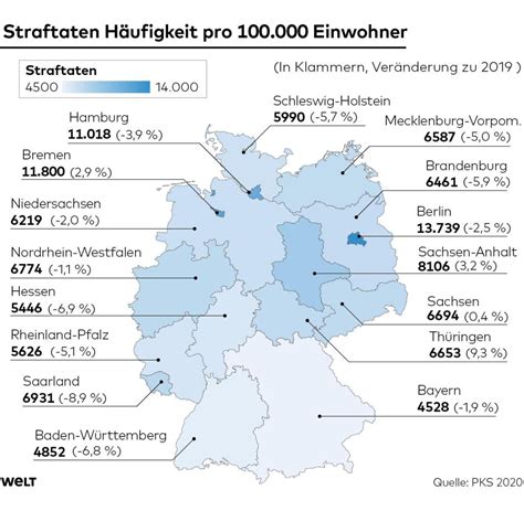 Polizeiliche Kriminalstatistik: Bayern ist das sicherste Bundesland - WELT