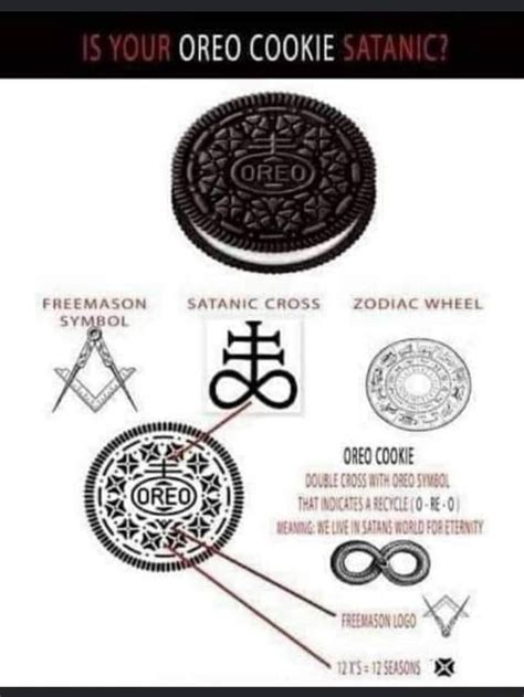 Oreo Cookie Freemason Atanic Cross Zodiac Wheel Symbol Of A 4