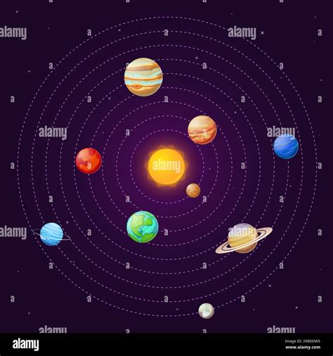 Solar System Cartoon Sun And Planets On Starry Sky Sun Satellite