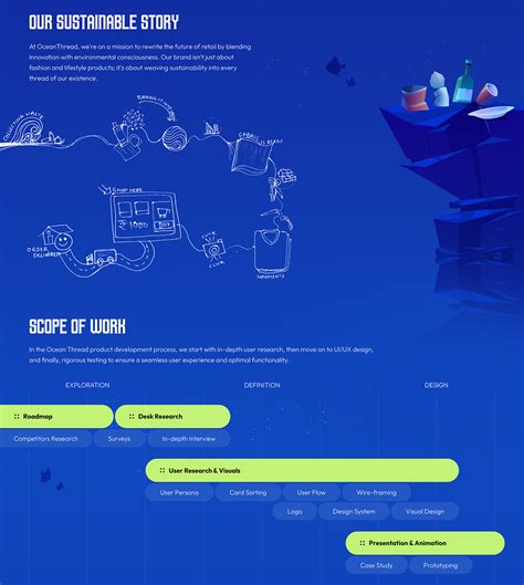 Ocean Threads- Sustainable Fashion E-Commerce Design on Behance