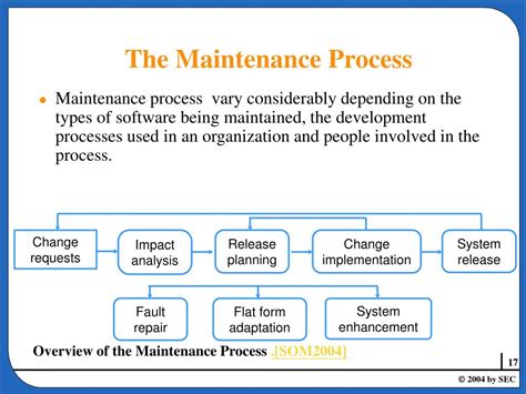 Ppt Chapter 9 Software Maintenance Powerpoint Presentation Free