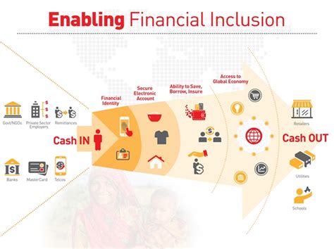.sdn bhd (ctos), malaysia's largest credit reporting agency, has entered into a partnership with lenddoefl to achieve a joint vision of financial inclusion leading financial institutions with cutting edge analytics and technology and provides millions of creditworthy individuals in malaysia access to. Financial Inclusion - Niagara College's 7th Annual Student ...