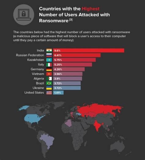Cyberattaques Quels Sont Les Pays Les Plus Affectés Selon Le Type De