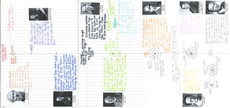 Atomic Theory Timeline By Mwrigh58 Teaching Resources Tes