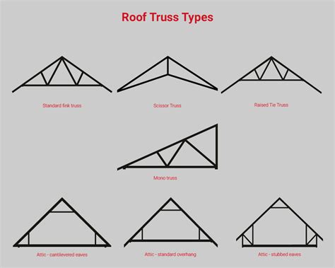 How It Works Roof Trusses Roof Trusses Roof Roof Design My Xxx Hot Girl