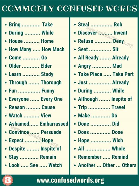 Difference Between Commonly Confused Words In English Confused Words