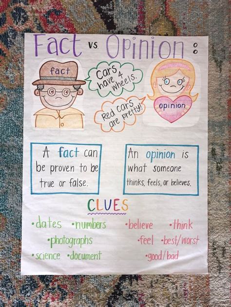 A Poster On The Wall That Says Fact Vs Opinion