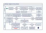 Pictures of Oracle Payroll Process Flow Diagram