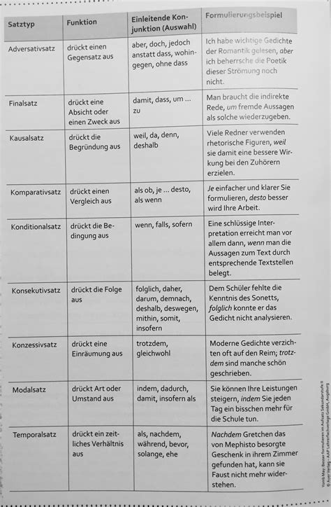 Listening paper, with tapescript, audio files and answer key. 50 Satztypen und Satzverknüpfungen - bnoeltes Webseite!