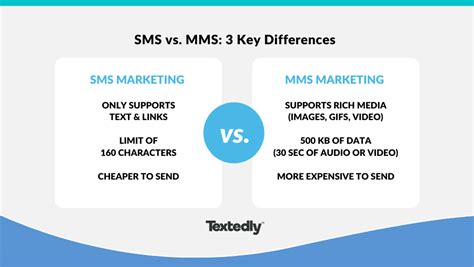 Mms Vs Sms Which Is Right For Your Marketing Objectives