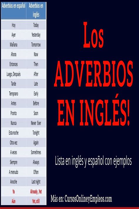 Lista De Adverbios En Inglés Pdf Traducida Al Español Descárgala