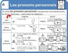 ideeën over Pronoms personnels persoonlijk voornaamwoord frans leren franse taal