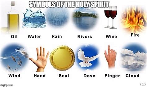 7 Ts Of The Holy Spirit Symbols Knowledge 7 Ts Of The Holy