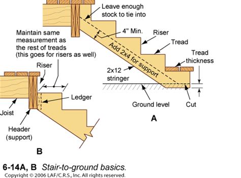 Proy Wood How To Build Wood Steps