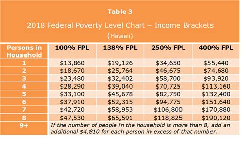 How national poverty level reduces your health costs. Affordable Care Act Subsidies: The Premium Tax Credit in ...