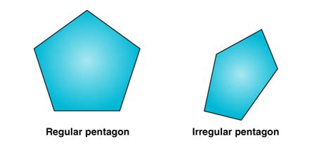 Pentagon Definition Shape Properties Types Formula And Example