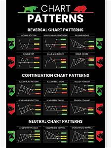 Buy Candlestick Patterns Trading For Traders Poster Reversal