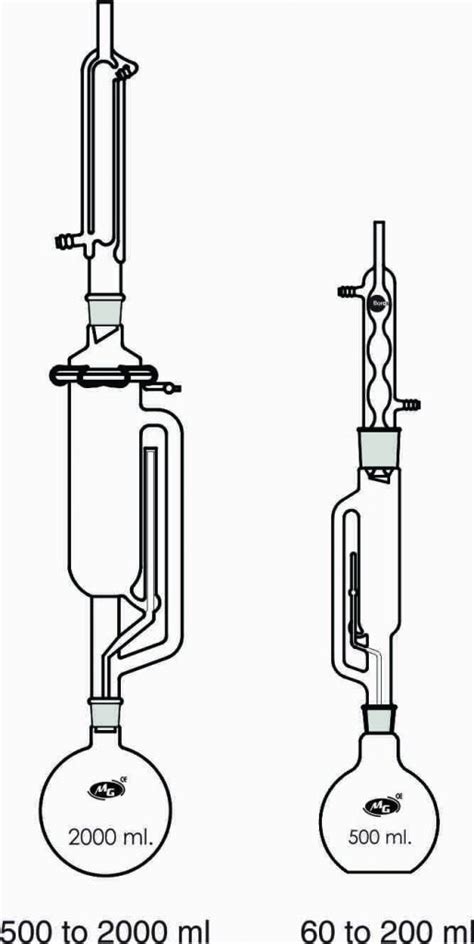 Soxhlet Extraction Apparatus MG Associates