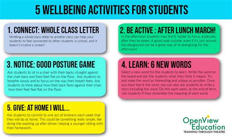 Whole School Approach To Wellbeing Openview Education