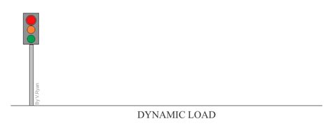 Staticand Dynamic Loads And Mechanical Advantage