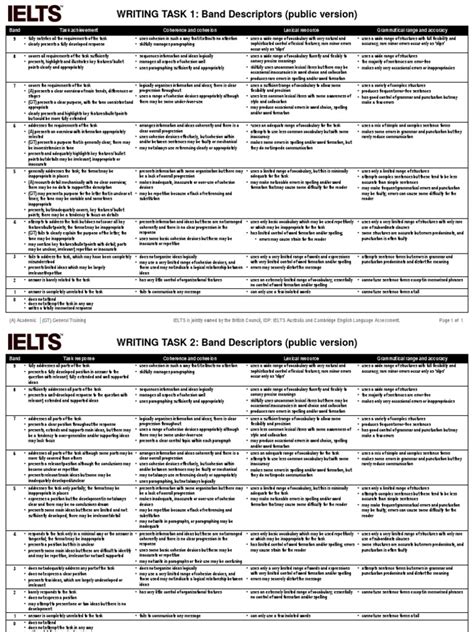 Ielts Writing Band Descriptors Word