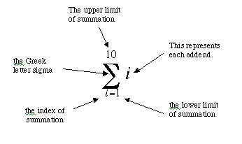 Sum is the total of 2 or more numbers as determined by the math process. Summation and Product Notation