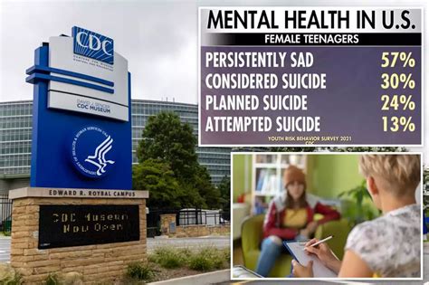 Shocking CDC statistics reveal extent of mental health crisis among