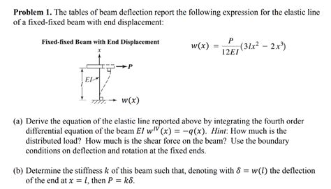 Beam Deflection Report The Best Picture Of Beam