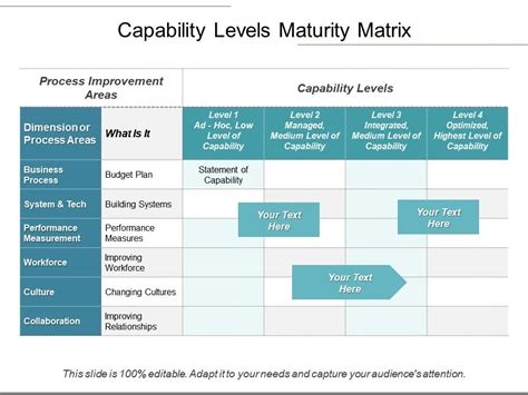 Capability Levels Maturity Matrix Powerpoint Guide Presentation