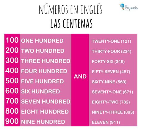 Los Números En Inglés English Numbers Pequeocio Numeros En Ingles