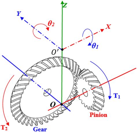 The Dynamic Model Of A Spiral Bevel Gear System With Rotational Degrees