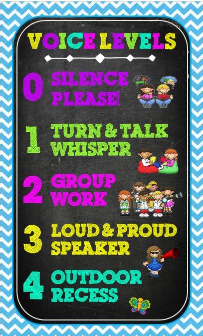 Voice Level Anchor Chart