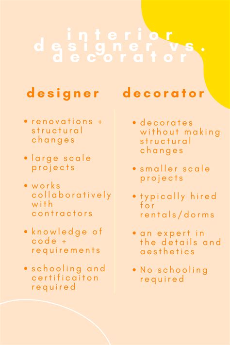 Interior Designer Vs Decorator Which Should You Be Homey Homies