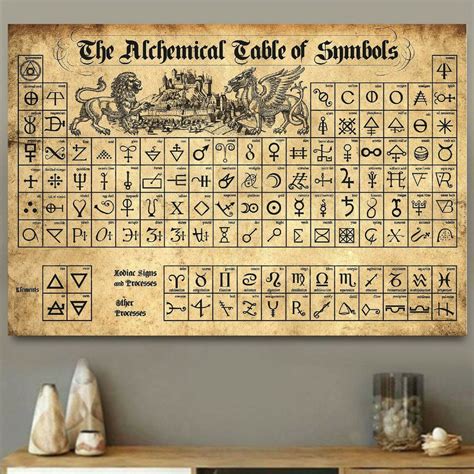 The Alchemical Table Of Symbols Unframed Poster Etsy