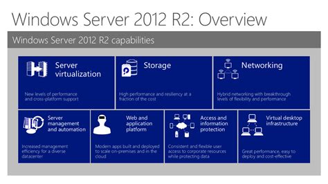 Описание Windows Server 2012 R2
