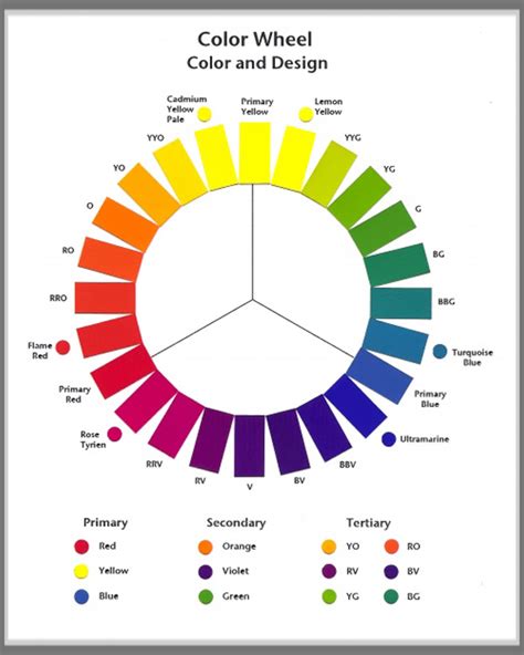 Inspirasi 94 Campuran Warna Kunci Blog