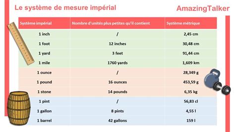 Système Impérial Vocabulaire Autour Des Mesures Anglaises Amazingtalker®