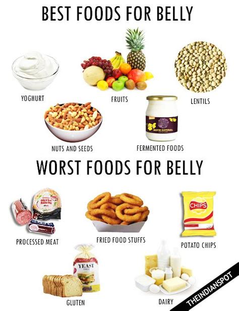 Best And Worst Foods For Your Belly Theindianspot Foods Good For