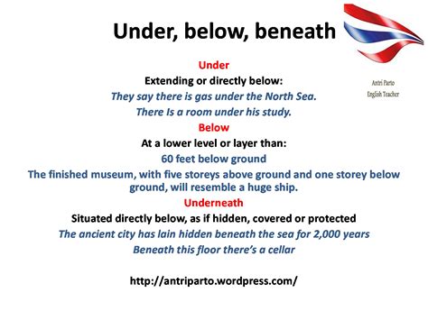 Difference Between Under Below And Beneath Learn English With Tutor