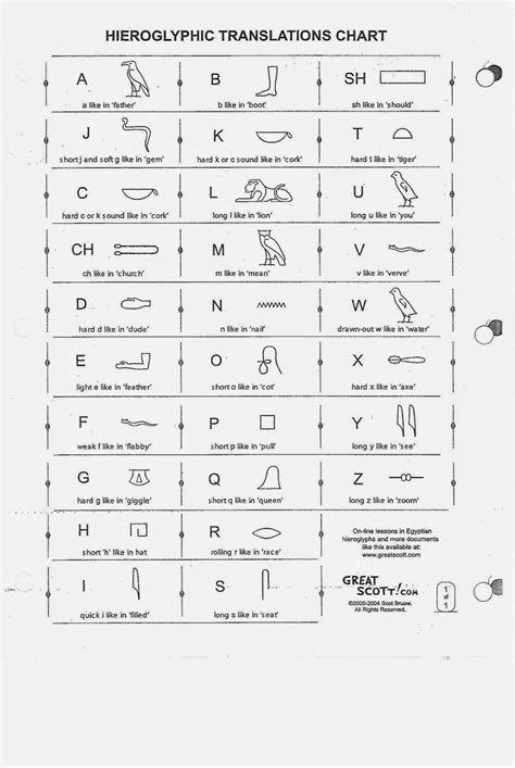Ancient Egyptian Hieroglyphics Chart