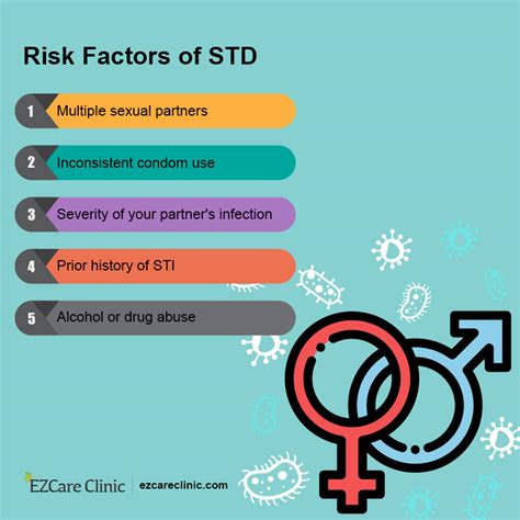 std vs sti 3 differences and symptoms ezcare clinic