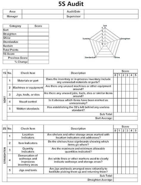 5s Diagrams And Templates Free 5s Audit Form Software Download