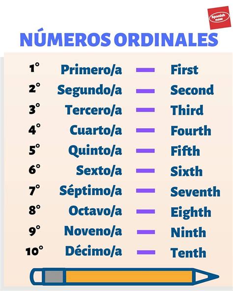 Los Números Ordinales Son Adjetivos Que Expresan El Orden Que Ocupa Un